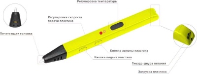 3D ручка RP-6000А фото